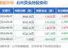 鹏都农牧：连续 7 日下跌，区间跌幅-51.35%