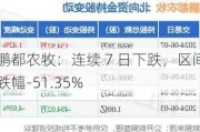 鹏都农牧：连续 7 日下跌，区间跌幅-51.35%