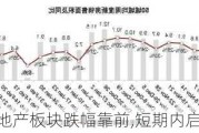 房地产板块跌幅靠前,短期内启动概率不大？