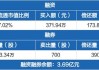 蓝帆医疗：累计回购约553万股