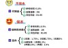 修订业绩比较基准后，这类基金反精准“踏空”，背后是何隐情？