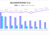 逸仙电商盘中异动 早盘股价大涨5.23%