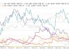 锰硅主力涨逾3%：不锈钢仓单增5423吨，热卷现期倒挂