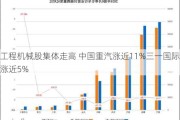 工程机械股集体走高 中国重汽涨近11%三一国际涨近5%