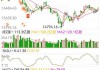 恒生指数低开0.02% 恒生科技指数涨0.06%