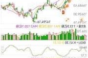 恒生指数低开0.02% 恒生科技指数涨0.06%