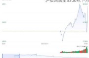 沪指回落至3300点下方