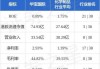 华宝国际公布进一步认购金融产品