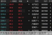 汽车整车板块盘初走强 广汽集团一字涨停