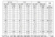 2024 年春季南疆棉花调研报告：彼时彼刻，恰如此 时此刻？