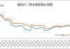 乙二醇供应压力未增：华南50万吨装置重启，市场情绪偏好走强