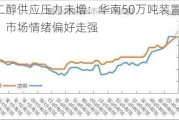 乙二醇供应压力未增：华南50万吨装置重启，市场情绪偏好走强