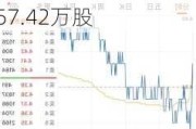 孚日股份(002083.SZ)：回购完成 累计耗资约2.00亿元回购4157.42万股