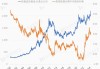 世纪赌场盘中异动 大幅拉升5.26%报4.00美元