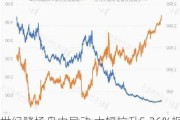 世纪赌场盘中异动 大幅拉升5.26%报4.00美元