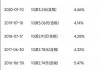 ITEHOLDINGS(08092)：2024年9月6日派发末期股息每股0.002港元