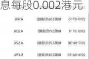 ITEHOLDINGS(08092)：2024年9月6日派发末期股息每股0.002港元