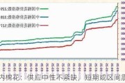 国内棉花：供应中性不紧缺，短期或区间震荡