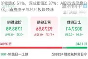 沪指跌0.51%，深成指涨0.37%：A股市场早盘分化，消费电子与芯片板块领涨