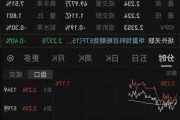 国内商品期货夜盘收盘 玻璃跌超2%