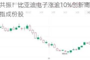 双重利好共振！比亚迪电子涨逾10%创新高 即将正式纳入恒指成份股