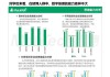 2024年大学生就业前景研判出炉，这几个专业就业“钱景”好