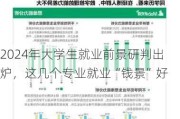 2024年大学生就业前景研判出炉，这几个专业就业“钱景”好