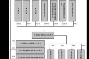 军信股份：接受广发证券股份有限公司等机构调研