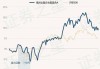 万家国企动力混合A：净值下跌1.65%至0.9613元，近1个月收益率-6.86%