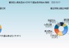 鹏华匠心精选混合A(009570)：近1月收益率4.26%，规模达74.21亿