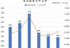 调味品：2024Q2基础调味品行业处于去库存的状态，整体需求偏弱