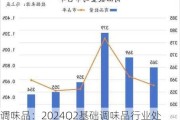 调味品：2024Q2基础调味品行业处于去库存的状态，整体需求偏弱