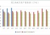 纯碱：库存预计波动不大，SA2409 合约区间交易