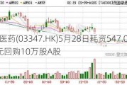 泰格医药(03347.HK)5月28日耗资547.06万元回购10万股A股