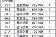 太强了 黄海管理基金业绩创新高