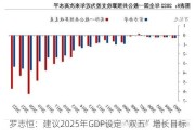 罗志恒：建议2025年GDP设定“双五”增长目标