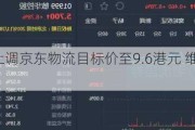 麦格理：上调京东物流目标价至9.6港元 维持“中性”评级