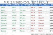 东方日升下跌5.05%，报13.92元/股