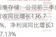 佰维存储：公司前三季度营收同比增长136.76%，净利润同比增长147.13%