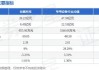 世嘉科技(002796.SZ)发预盈，预计上半年净利润1500万元—1800万元，同比扭亏为盈