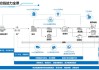 三期启动！致远互联中标顺丰集团“数智化流程平台项目”