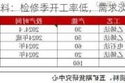 塑料：检修季开工率低，需求淡季高位震荡