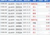 盛业(06069)6月24日斥资99万港元回购22万股