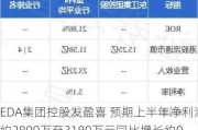 EDA集团控股发盈喜 预期上半年净利润约2890万至3180万元同比增长约0%至10%