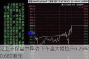 泛亚环保盘中异动 下午盘大幅拉升6.25%报0.680港元