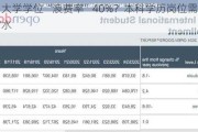 美国大学学位“浪费率”40%？本科学历岗位需求持续缩水