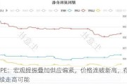 LDPE：宏观提振叠加供应偏紧，价格连破新高，存继续走高可能