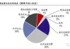 铁路投资的动机与收益