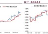 国内商品期货夜盘开盘 沪锌涨超2%