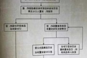 部队经济适用房腾退有哪些规定和流程？